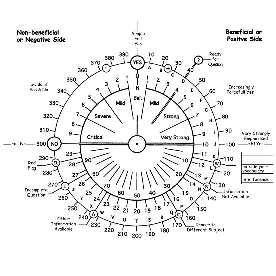 Dowsing Chart Crystal Life